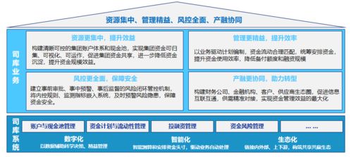 遠(yuǎn)光全球司庫(kù)管理系統(tǒng)榮獲2021年廣東省優(yōu)秀軟件產(chǎn)品稱號(hào)